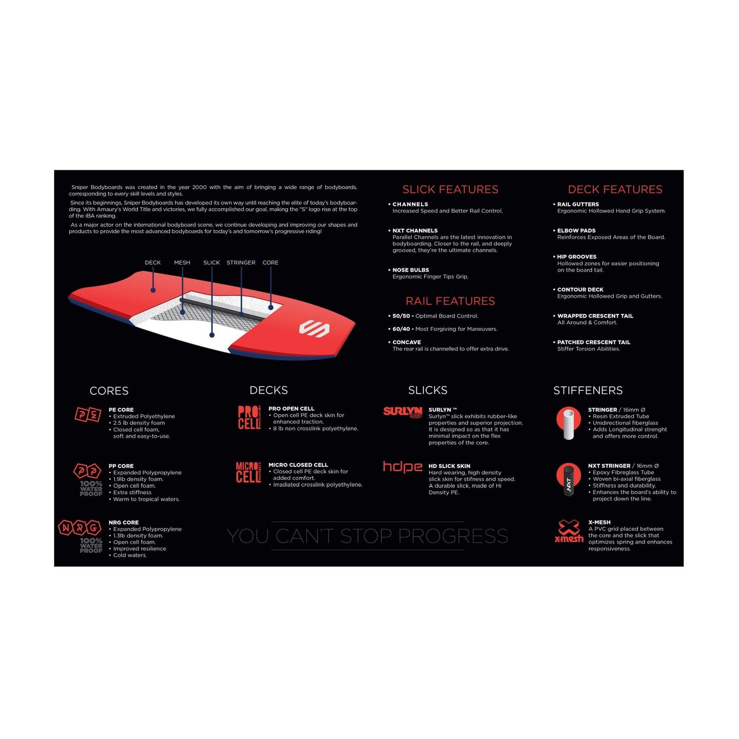 SNIPER Bodyboard Cortex PE Flex