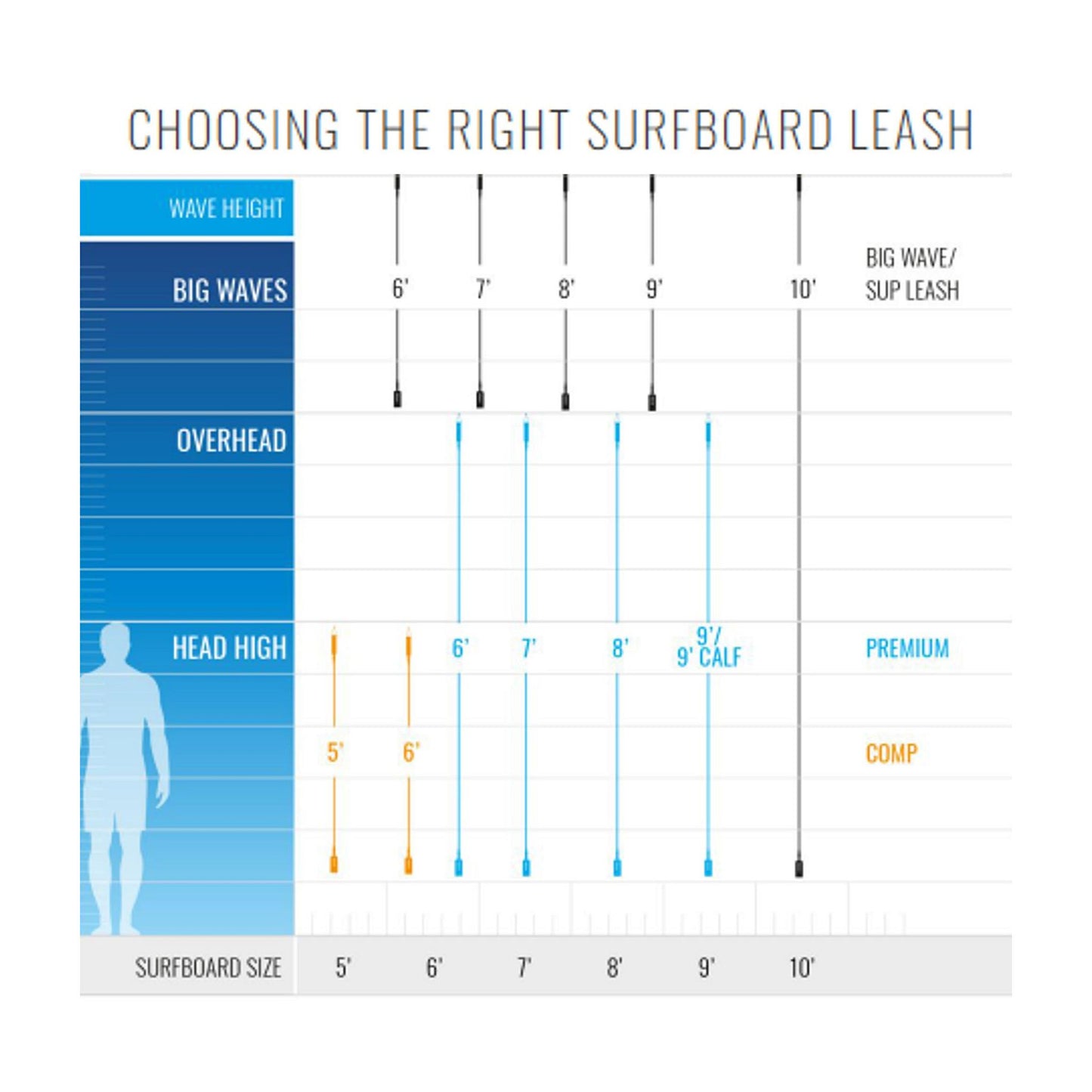 ROAM Surfboard Leash Premium