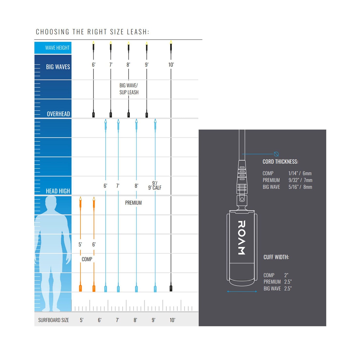 ROAM Surfboard Leash Premium