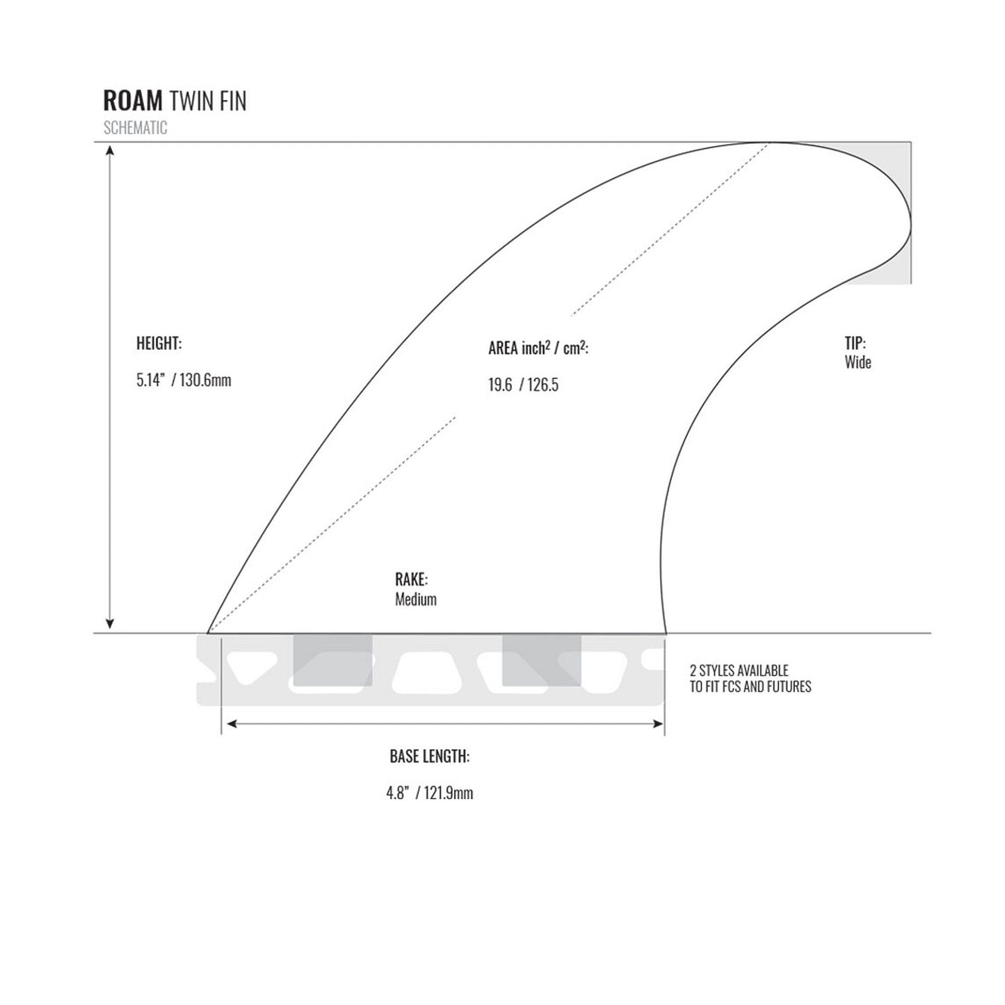 ROAM Twin Fin Set one tab