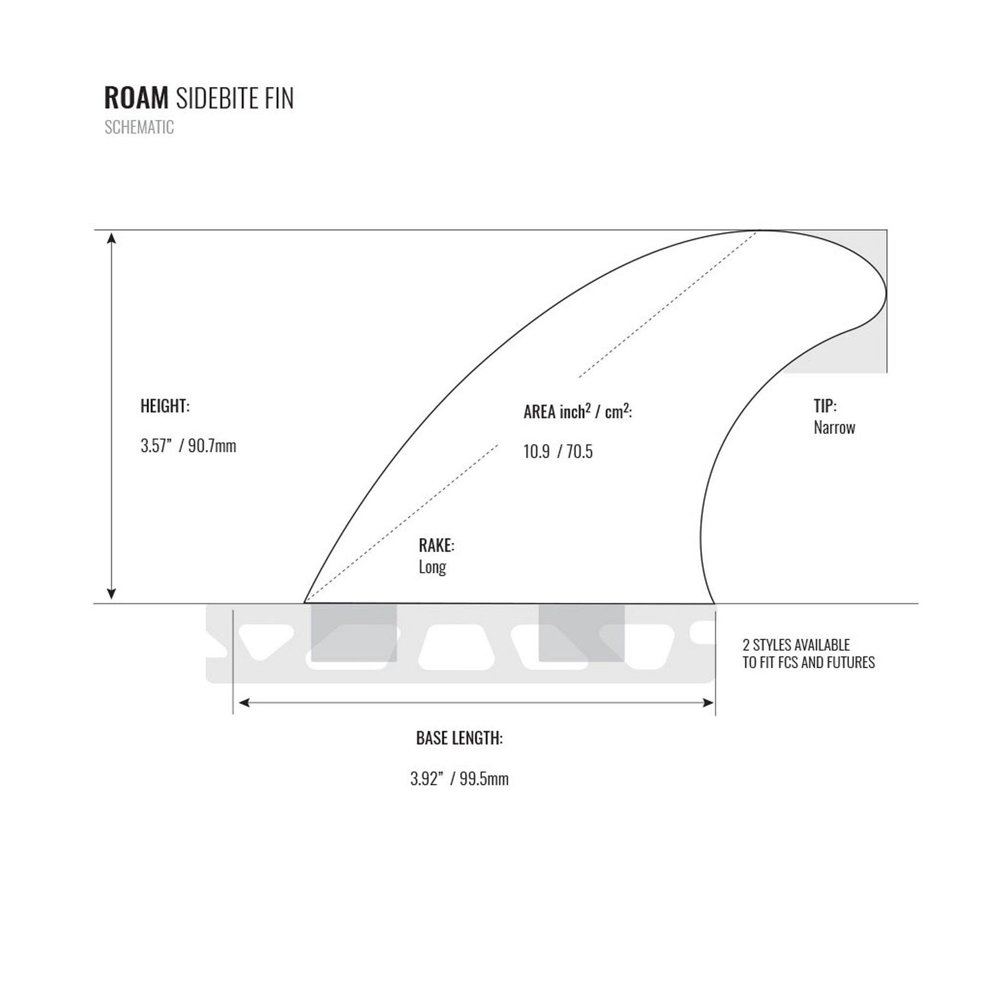 ROAM Sidebite Fin Set one tab