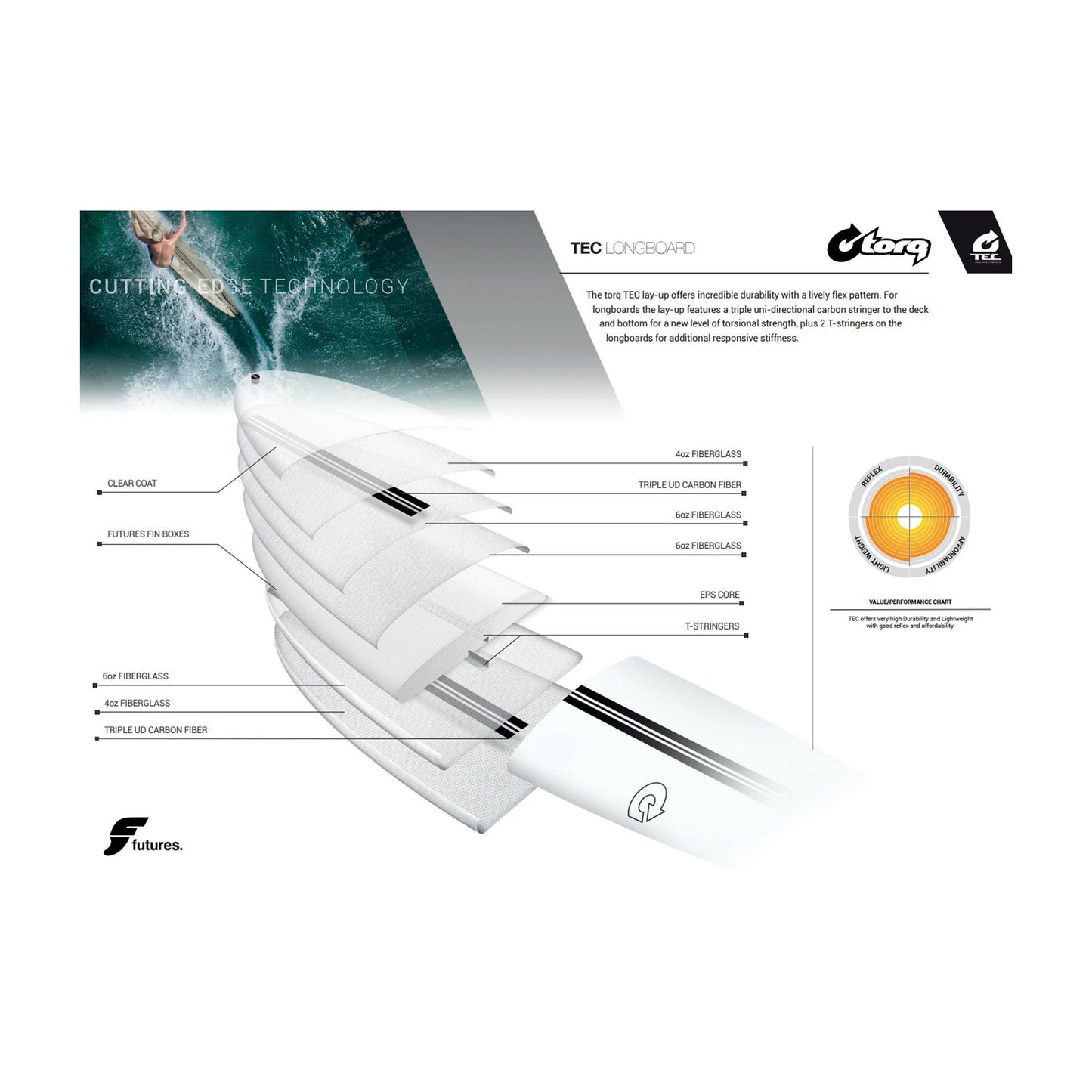 Surfboard TORQ TEC Delpero Pro