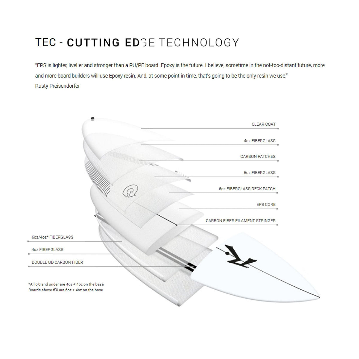 Surfboard RUSTY TEC Moby Fish Quad