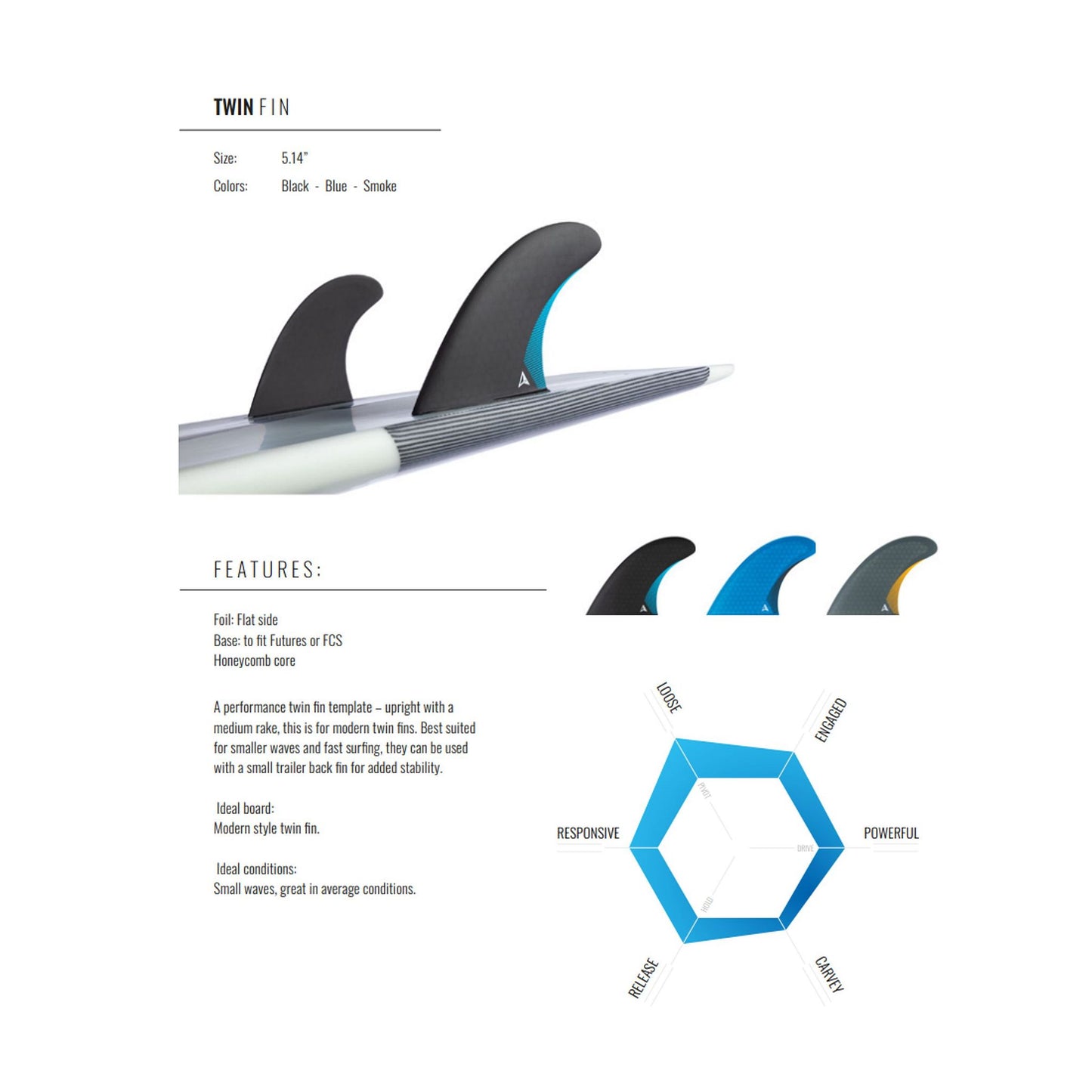 ROAM Twin Fin Set one tab