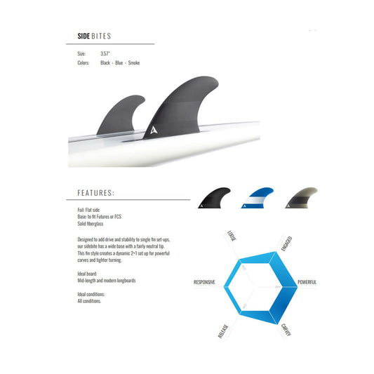 ROAM Sidebite Fin Set one tab