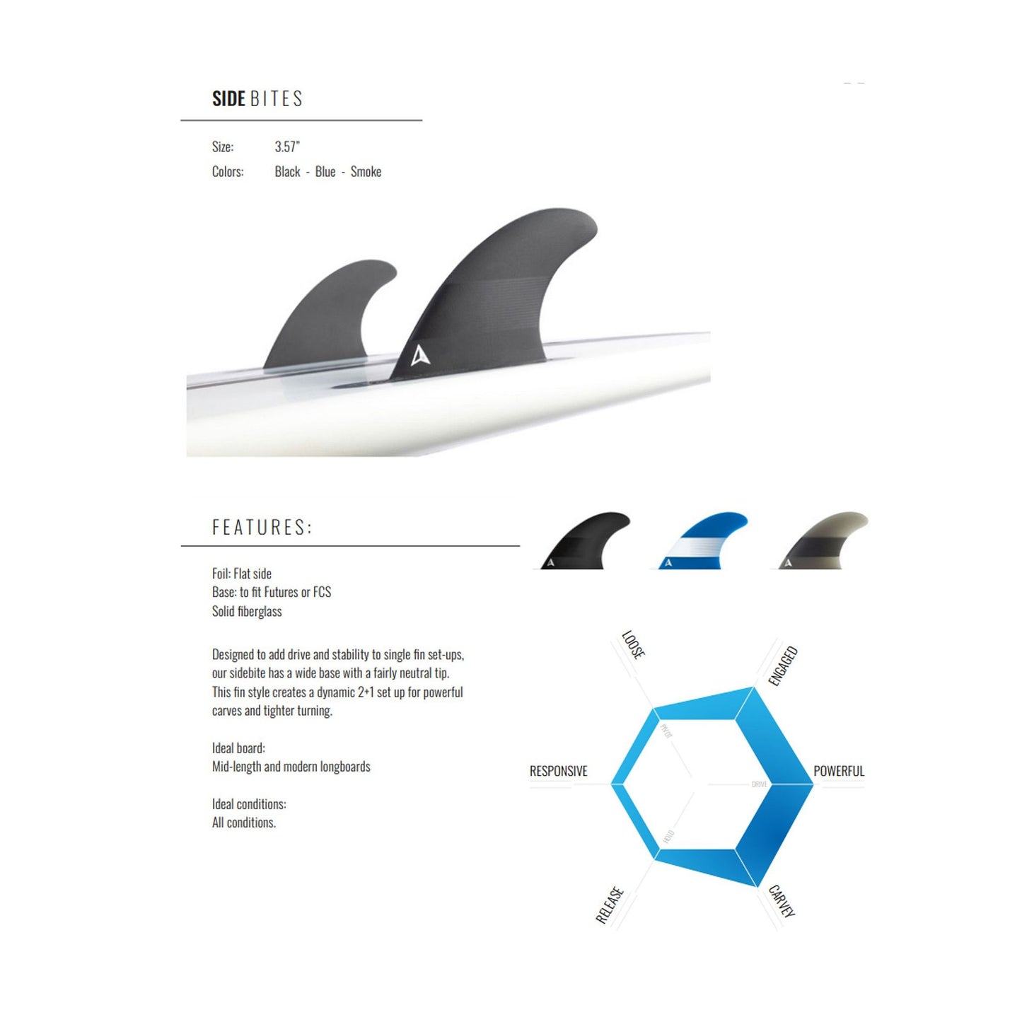 ROAM Sidebite Fin Set two tab