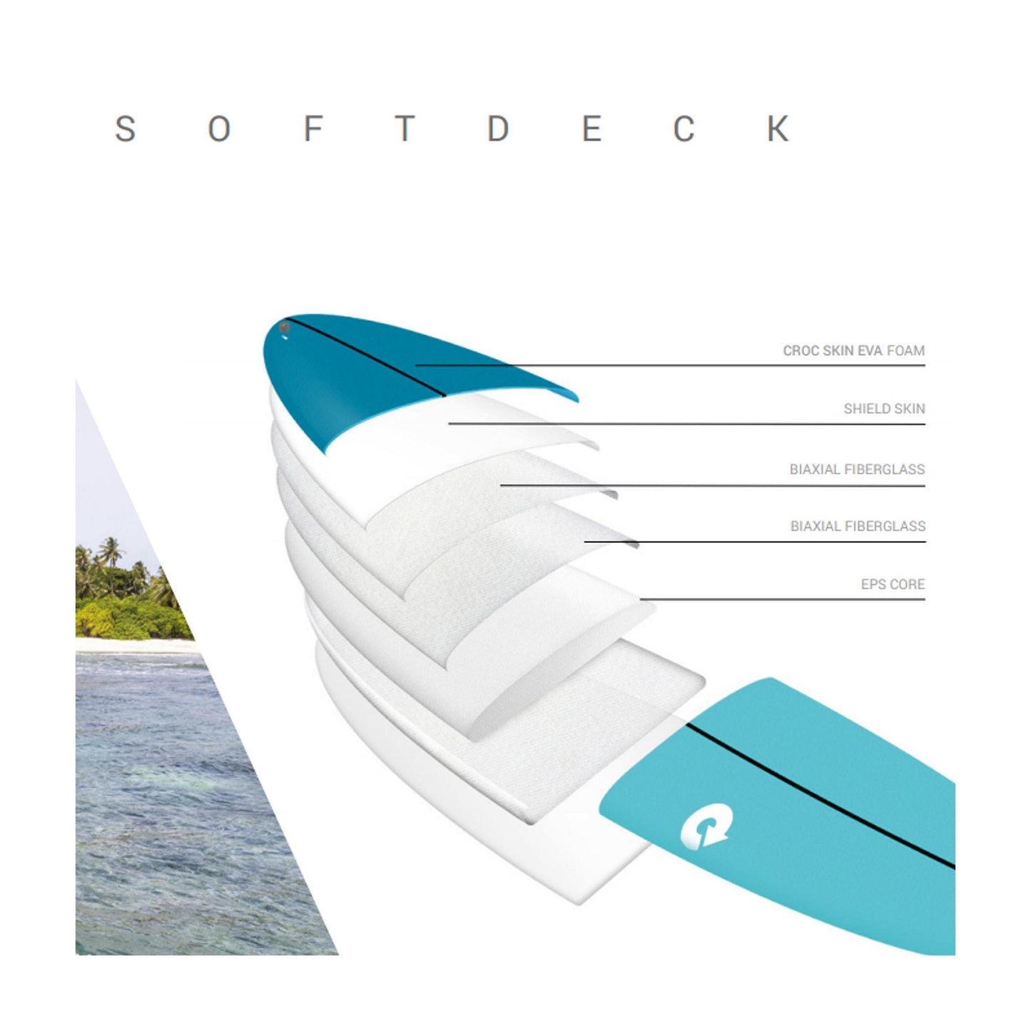 Surfboard TORQ Softboard EVA Mod Fish