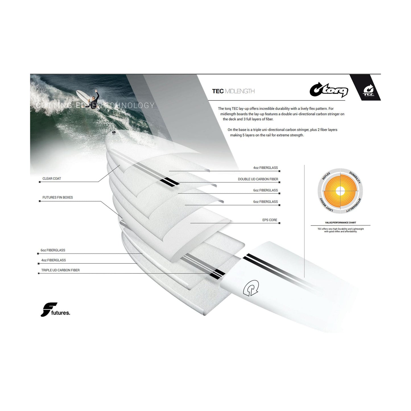 Surfboard TORQ TEC M2.0