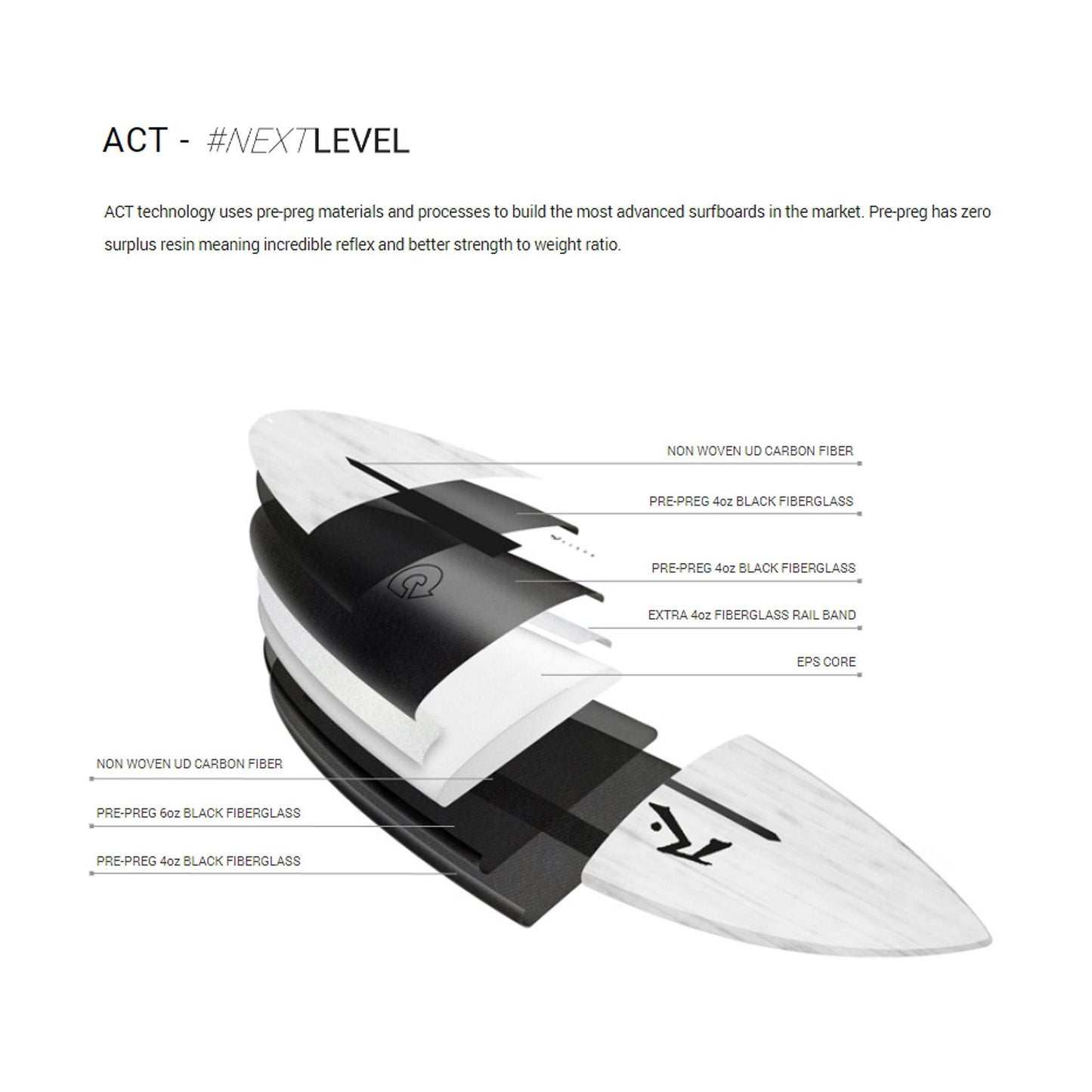 Surfboard RUSTY ACT SD Shortboard