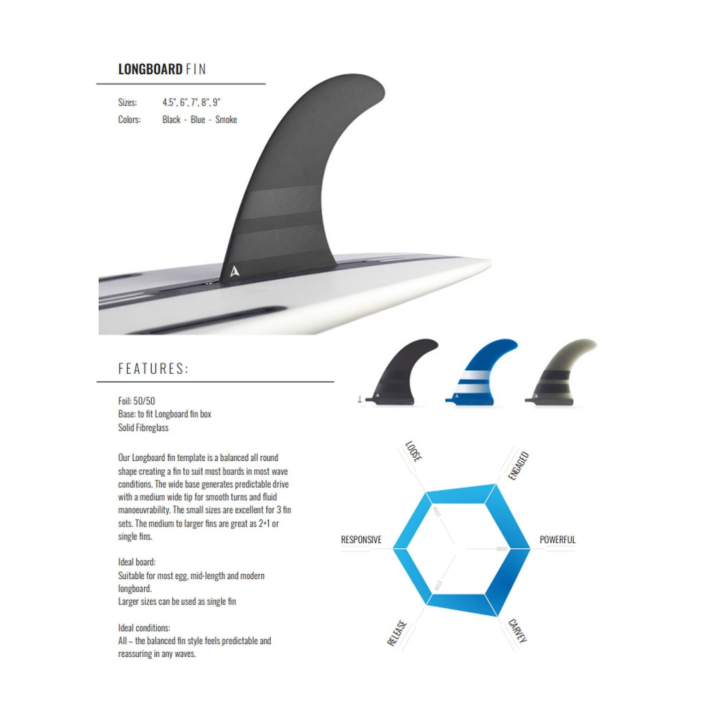 ROAM Surfboard Single Fin 7 Inch US Box Teal