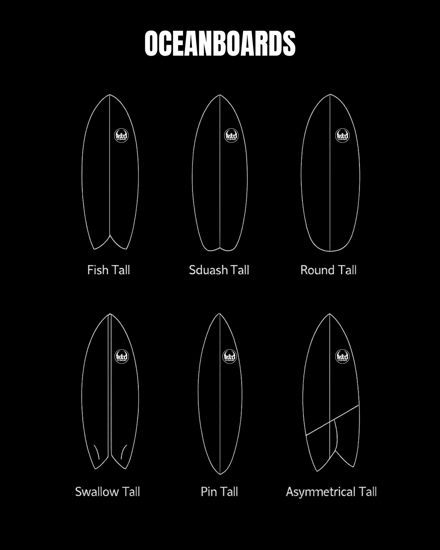 Custom Board